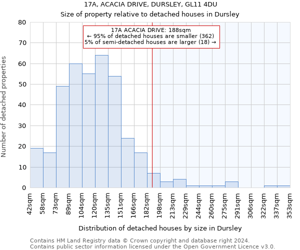 17A, ACACIA DRIVE, DURSLEY, GL11 4DU: Size of property relative to detached houses in Dursley