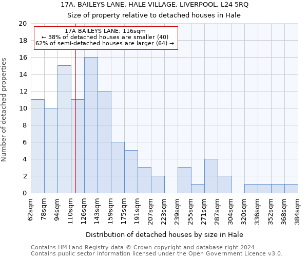 17A, BAILEYS LANE, HALE VILLAGE, LIVERPOOL, L24 5RQ: Size of property relative to detached houses in Hale