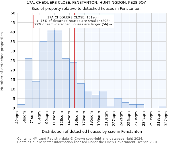 17A, CHEQUERS CLOSE, FENSTANTON, HUNTINGDON, PE28 9QY: Size of property relative to detached houses in Fenstanton