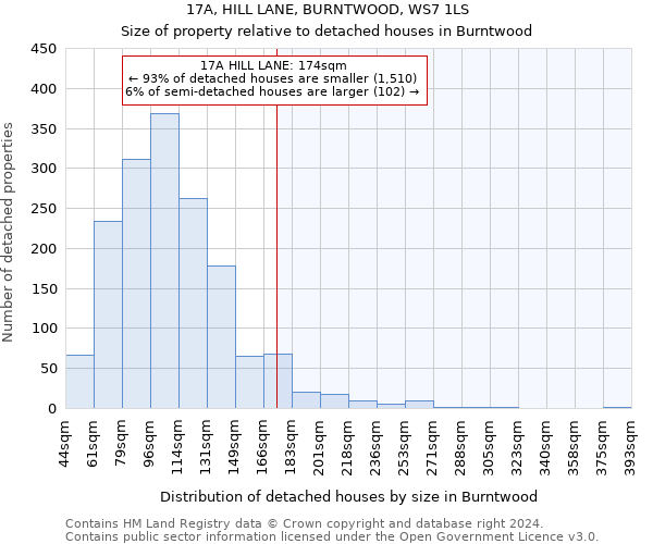 17A, HILL LANE, BURNTWOOD, WS7 1LS: Size of property relative to detached houses in Burntwood