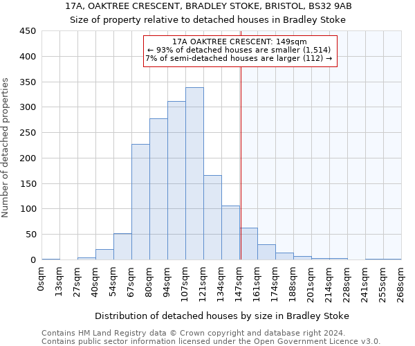 17A, OAKTREE CRESCENT, BRADLEY STOKE, BRISTOL, BS32 9AB: Size of property relative to detached houses in Bradley Stoke