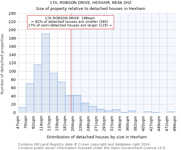 17A, ROBSON DRIVE, HEXHAM, NE46 2HZ: Size of property relative to detached houses in Hexham