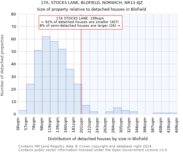 17A, STOCKS LANE, BLOFIELD, NORWICH, NR13 4JZ: Size of property relative to detached houses in Blofield