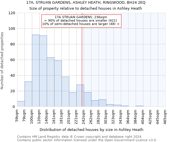 17A, STRUAN GARDENS, ASHLEY HEATH, RINGWOOD, BH24 2EQ: Size of property relative to detached houses in Ashley Heath