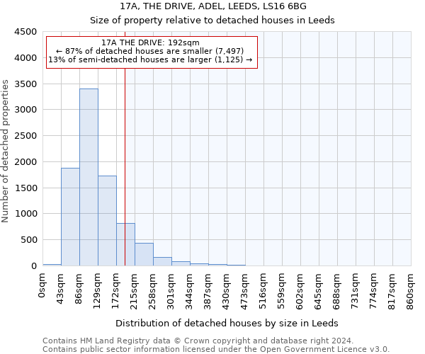 17A, THE DRIVE, ADEL, LEEDS, LS16 6BG: Size of property relative to detached houses in Leeds