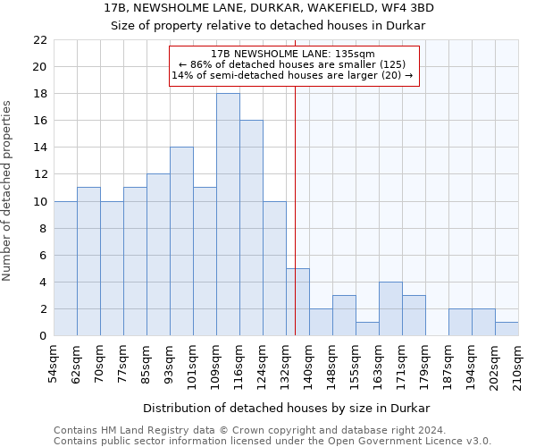 17B, NEWSHOLME LANE, DURKAR, WAKEFIELD, WF4 3BD: Size of property relative to detached houses in Durkar