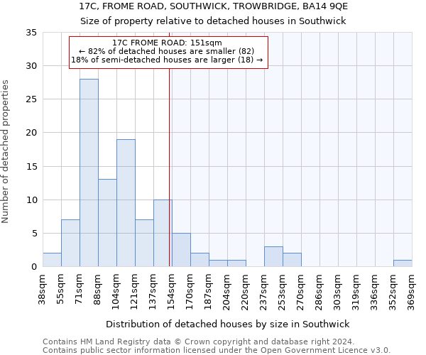 17C, FROME ROAD, SOUTHWICK, TROWBRIDGE, BA14 9QE: Size of property relative to detached houses in Southwick