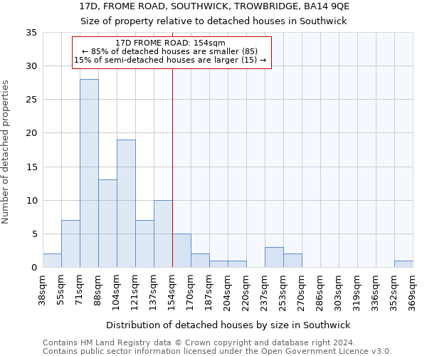 17D, FROME ROAD, SOUTHWICK, TROWBRIDGE, BA14 9QE: Size of property relative to detached houses in Southwick