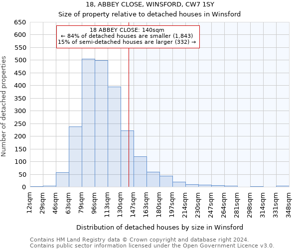 18, ABBEY CLOSE, WINSFORD, CW7 1SY: Size of property relative to detached houses in Winsford