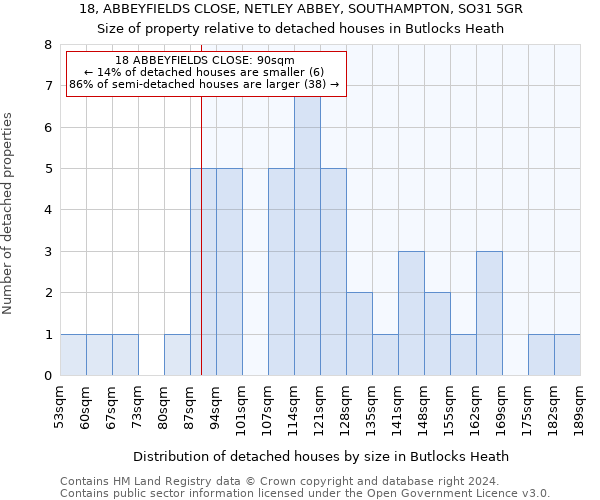 18, ABBEYFIELDS CLOSE, NETLEY ABBEY, SOUTHAMPTON, SO31 5GR: Size of property relative to detached houses in Butlocks Heath