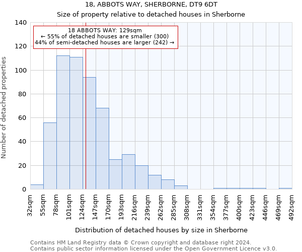 18, ABBOTS WAY, SHERBORNE, DT9 6DT: Size of property relative to detached houses in Sherborne