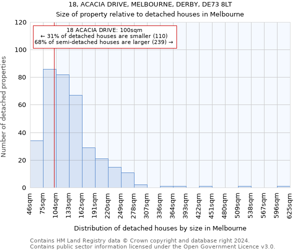 18, ACACIA DRIVE, MELBOURNE, DERBY, DE73 8LT: Size of property relative to detached houses in Melbourne