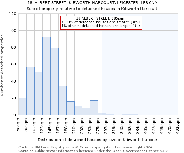 18, ALBERT STREET, KIBWORTH HARCOURT, LEICESTER, LE8 0NA: Size of property relative to detached houses in Kibworth Harcourt