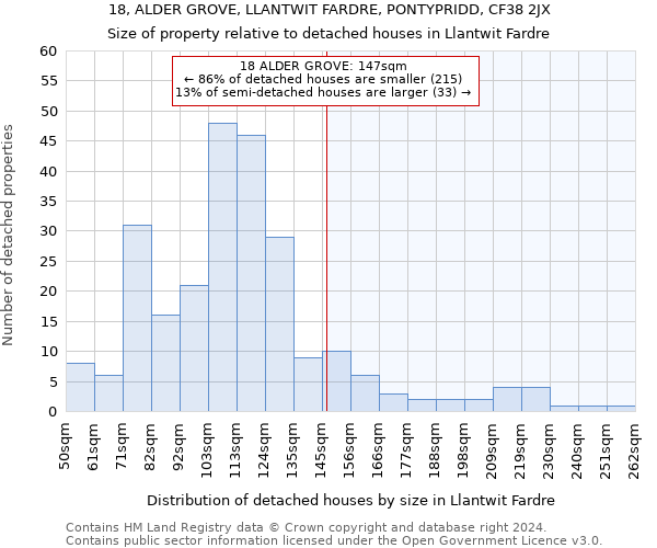18, ALDER GROVE, LLANTWIT FARDRE, PONTYPRIDD, CF38 2JX: Size of property relative to detached houses in Llantwit Fardre