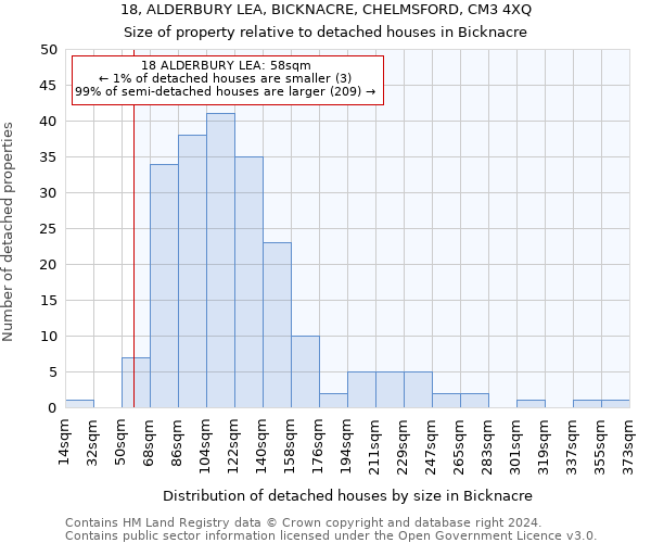 18, ALDERBURY LEA, BICKNACRE, CHELMSFORD, CM3 4XQ: Size of property relative to detached houses in Bicknacre