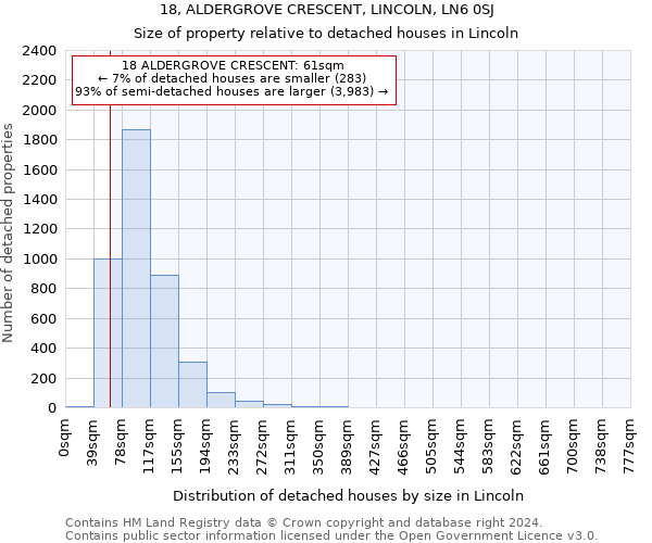 18, ALDERGROVE CRESCENT, LINCOLN, LN6 0SJ: Size of property relative to detached houses in Lincoln