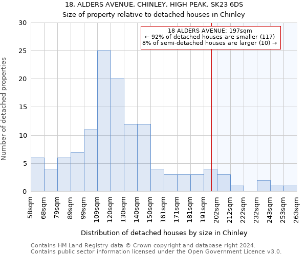 18, ALDERS AVENUE, CHINLEY, HIGH PEAK, SK23 6DS: Size of property relative to detached houses in Chinley