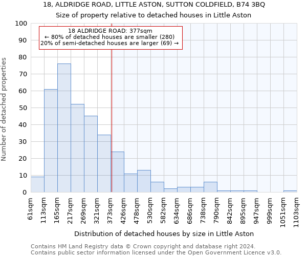 18, ALDRIDGE ROAD, LITTLE ASTON, SUTTON COLDFIELD, B74 3BQ: Size of property relative to detached houses in Little Aston