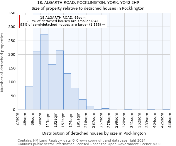 18, ALGARTH ROAD, POCKLINGTON, YORK, YO42 2HP: Size of property relative to detached houses in Pocklington