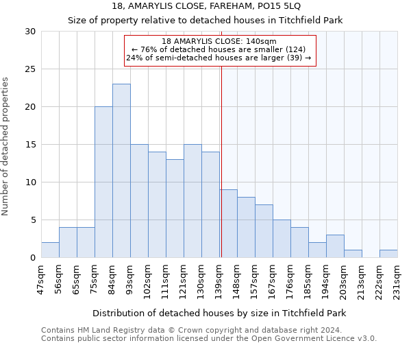 18, AMARYLIS CLOSE, FAREHAM, PO15 5LQ: Size of property relative to detached houses in Titchfield Park