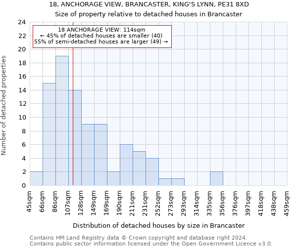 18, ANCHORAGE VIEW, BRANCASTER, KING'S LYNN, PE31 8XD: Size of property relative to detached houses in Brancaster