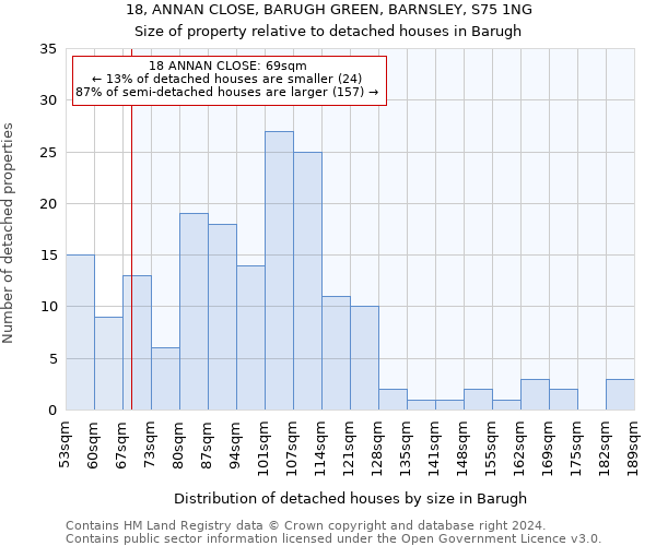18, ANNAN CLOSE, BARUGH GREEN, BARNSLEY, S75 1NG: Size of property relative to detached houses in Barugh