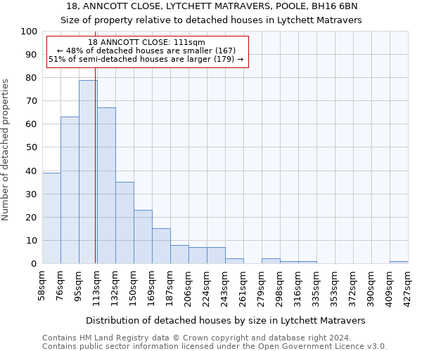 18, ANNCOTT CLOSE, LYTCHETT MATRAVERS, POOLE, BH16 6BN: Size of property relative to detached houses in Lytchett Matravers