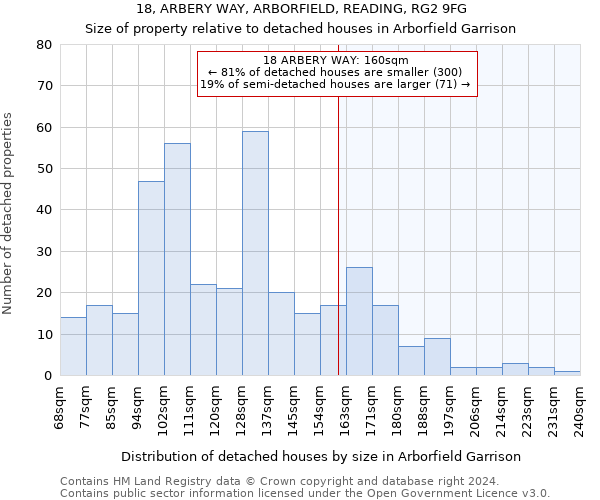 18, ARBERY WAY, ARBORFIELD, READING, RG2 9FG: Size of property relative to detached houses in Arborfield Garrison