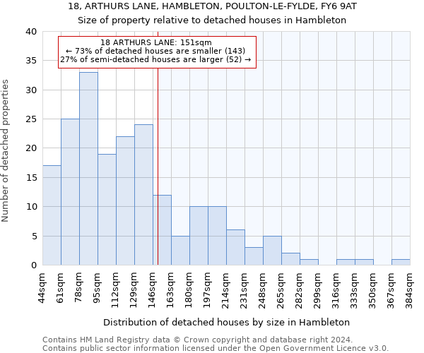18, ARTHURS LANE, HAMBLETON, POULTON-LE-FYLDE, FY6 9AT: Size of property relative to detached houses in Hambleton