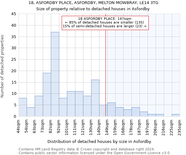 18, ASFORDBY PLACE, ASFORDBY, MELTON MOWBRAY, LE14 3TG: Size of property relative to detached houses in Asfordby