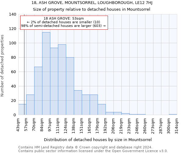 18, ASH GROVE, MOUNTSORREL, LOUGHBOROUGH, LE12 7HJ: Size of property relative to detached houses in Mountsorrel