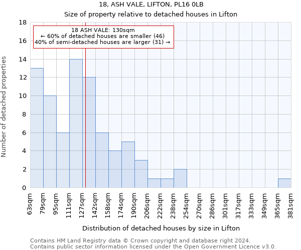 18, ASH VALE, LIFTON, PL16 0LB: Size of property relative to detached houses in Lifton