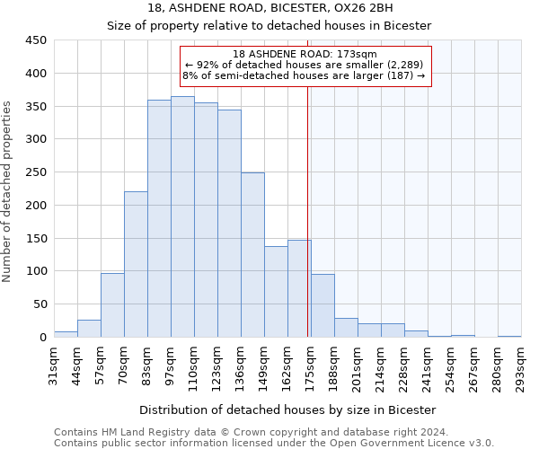 18, ASHDENE ROAD, BICESTER, OX26 2BH: Size of property relative to detached houses in Bicester