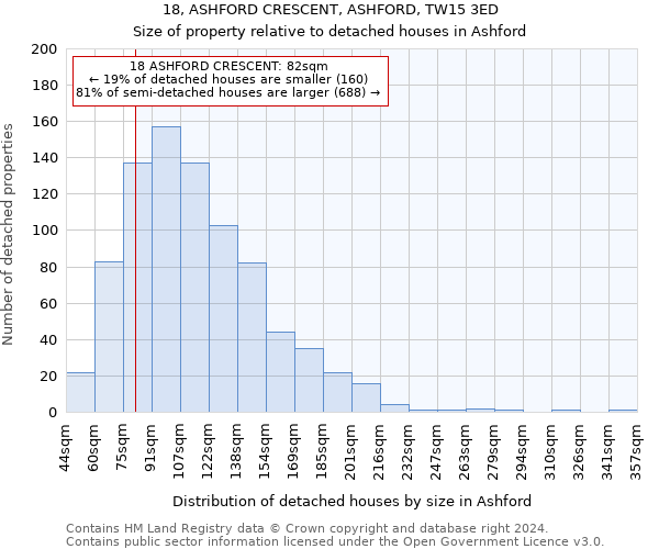 18, ASHFORD CRESCENT, ASHFORD, TW15 3ED: Size of property relative to detached houses in Ashford