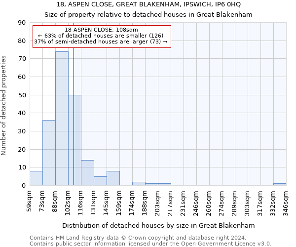 18, ASPEN CLOSE, GREAT BLAKENHAM, IPSWICH, IP6 0HQ: Size of property relative to detached houses in Great Blakenham