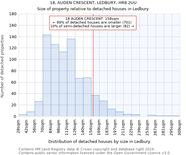 18, AUDEN CRESCENT, LEDBURY, HR8 2UU: Size of property relative to detached houses in Ledbury