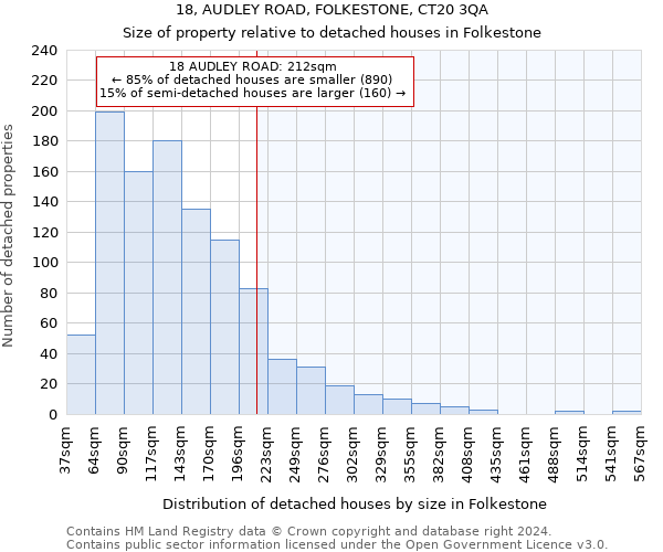 18, AUDLEY ROAD, FOLKESTONE, CT20 3QA: Size of property relative to detached houses in Folkestone