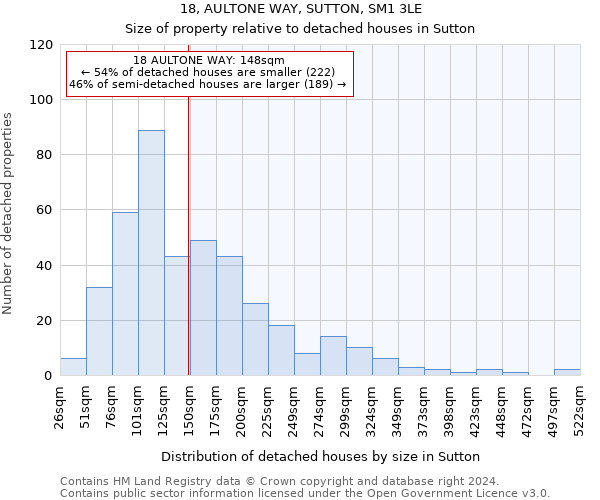 18, AULTONE WAY, SUTTON, SM1 3LE: Size of property relative to detached houses in Sutton