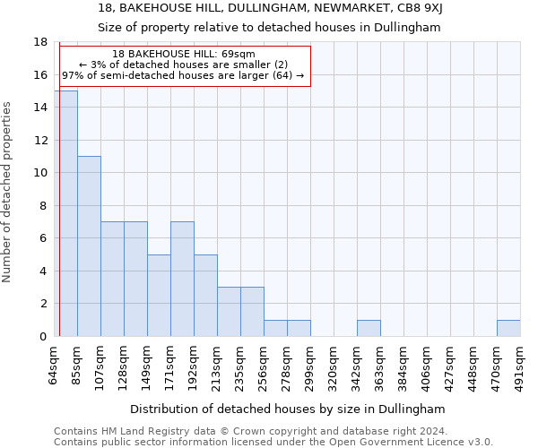 18, BAKEHOUSE HILL, DULLINGHAM, NEWMARKET, CB8 9XJ: Size of property relative to detached houses in Dullingham