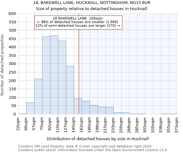 18, BAKEWELL LANE, HUCKNALL, NOTTINGHAM, NG15 6UR: Size of property relative to detached houses in Hucknall