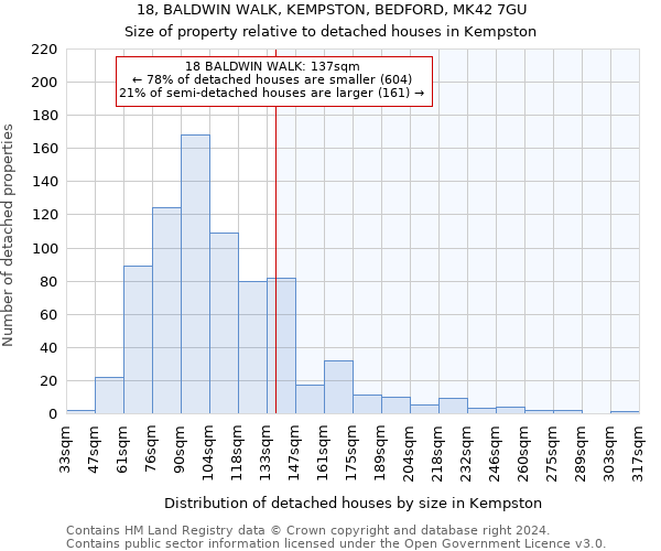 18, BALDWIN WALK, KEMPSTON, BEDFORD, MK42 7GU: Size of property relative to detached houses in Kempston