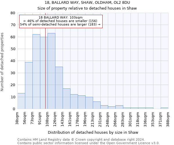 18, BALLARD WAY, SHAW, OLDHAM, OL2 8DU: Size of property relative to detached houses in Shaw