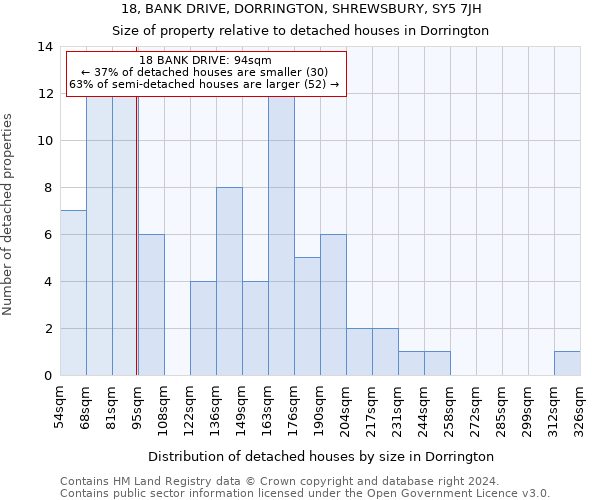 18, BANK DRIVE, DORRINGTON, SHREWSBURY, SY5 7JH: Size of property relative to detached houses in Dorrington