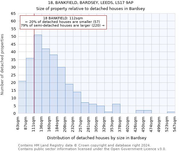 18, BANKFIELD, BARDSEY, LEEDS, LS17 9AP: Size of property relative to detached houses in Bardsey