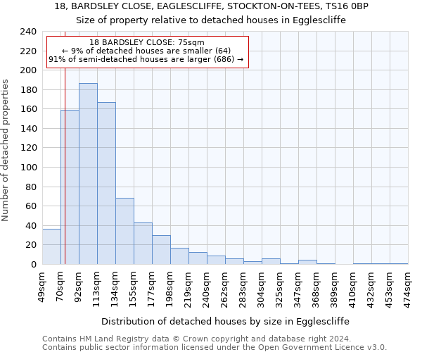 18, BARDSLEY CLOSE, EAGLESCLIFFE, STOCKTON-ON-TEES, TS16 0BP: Size of property relative to detached houses in Egglescliffe