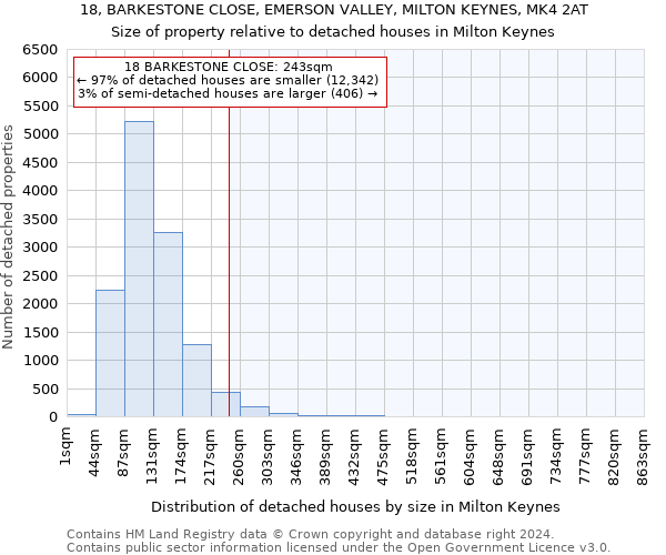 18, BARKESTONE CLOSE, EMERSON VALLEY, MILTON KEYNES, MK4 2AT: Size of property relative to detached houses in Milton Keynes
