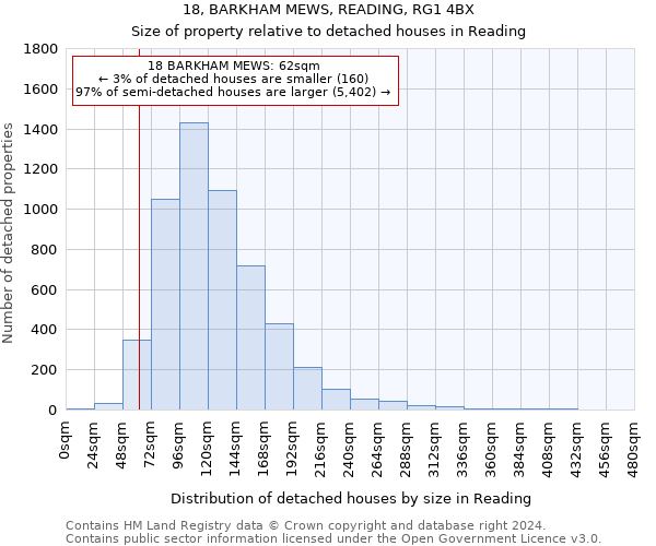 18, BARKHAM MEWS, READING, RG1 4BX: Size of property relative to detached houses in Reading