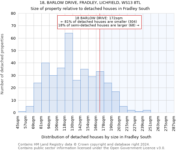 18, BARLOW DRIVE, FRADLEY, LICHFIELD, WS13 8TL: Size of property relative to detached houses in Fradley South