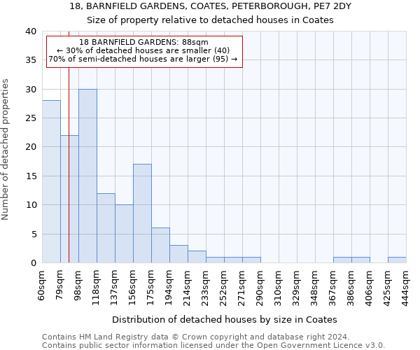 18, BARNFIELD GARDENS, COATES, PETERBOROUGH, PE7 2DY: Size of property relative to detached houses in Coates