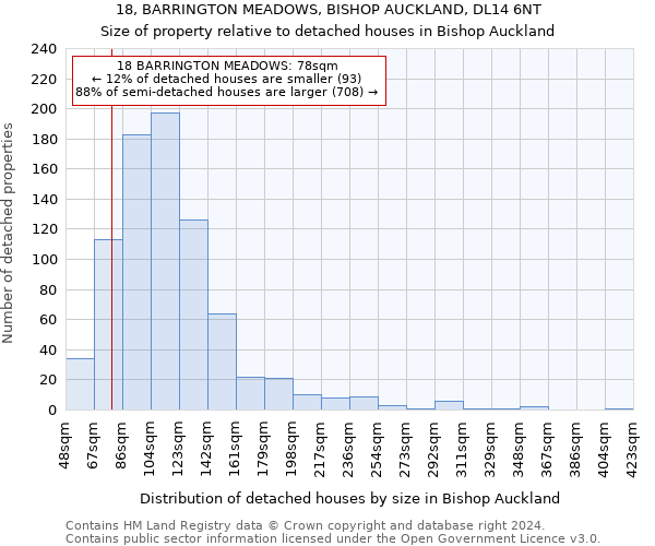 18, BARRINGTON MEADOWS, BISHOP AUCKLAND, DL14 6NT: Size of property relative to detached houses in Bishop Auckland